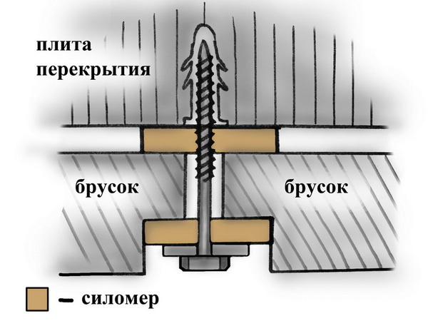 1 крепление потолочного бруска.jpg