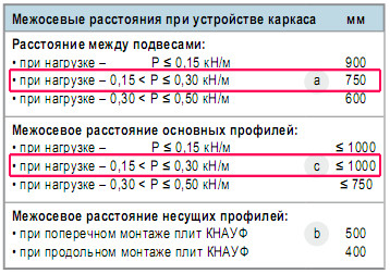 Межосевые расстояния.jpg