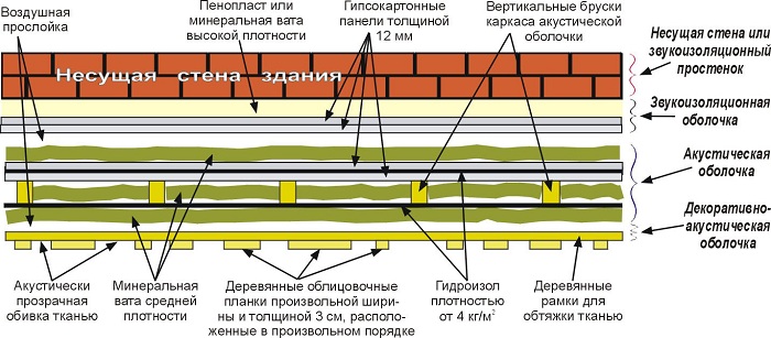 1-Сэндвич-стены.jpg