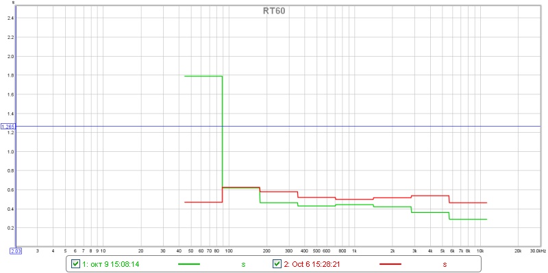 overlays rt60 до и после.jpg