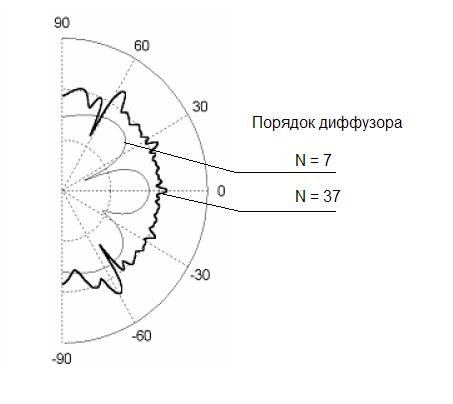 Порядок_диффузора.JPG