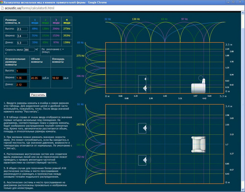 Калькулятор мод acoustic.ua_resize.JPG