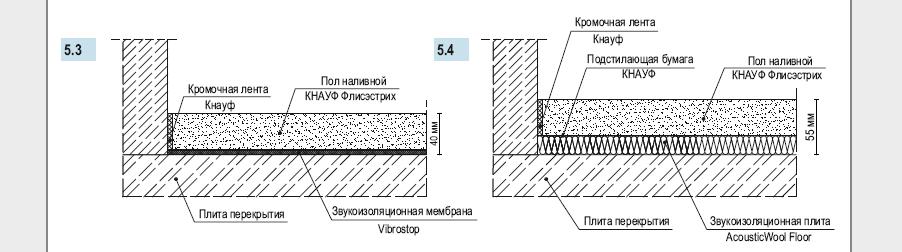 Плавающий пол Акустиквул Вибростоп.JPG