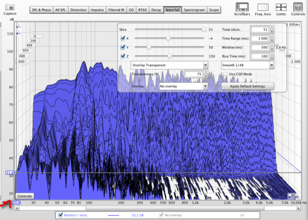 Линия среза меньше 20 Дб_.png
