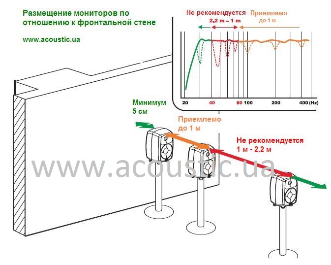 Расположение мониторов в студии_1.jpg