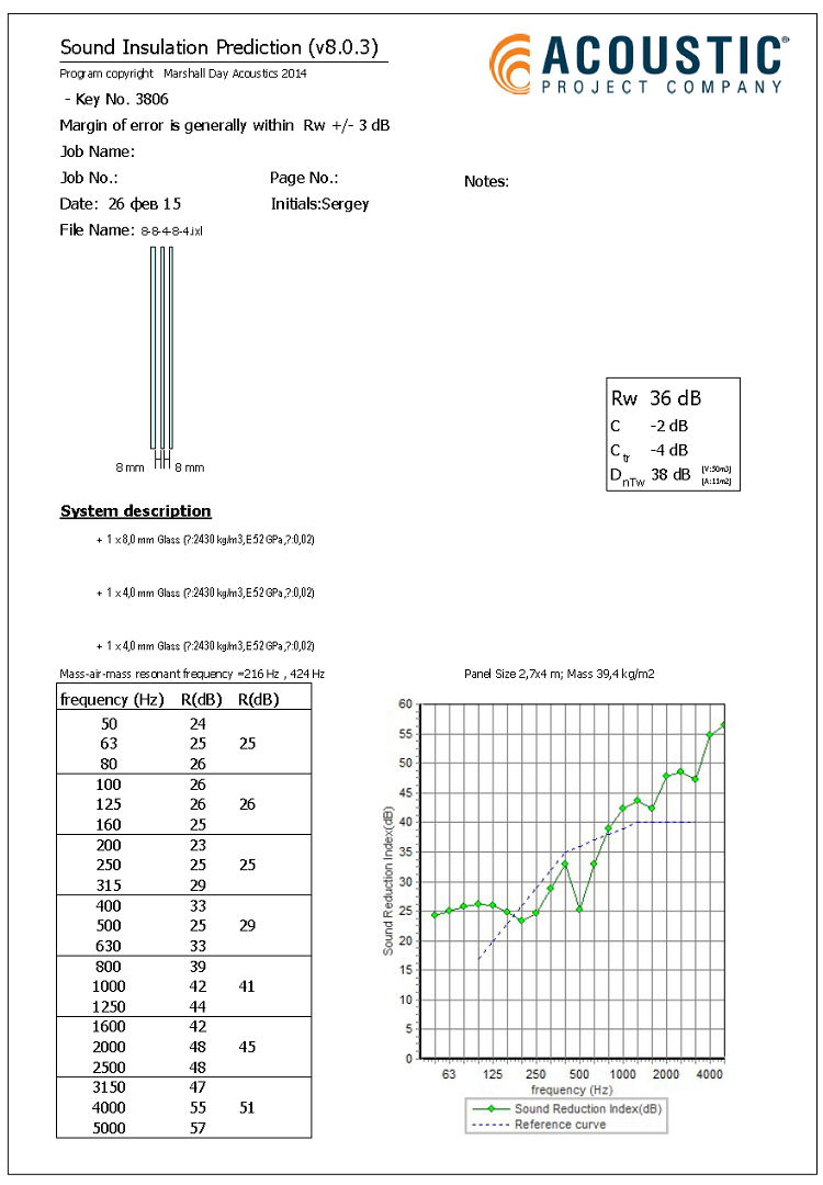 ЗИ стеклопакета.png