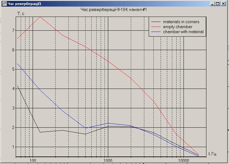 графики измерений НАУ.JPG
