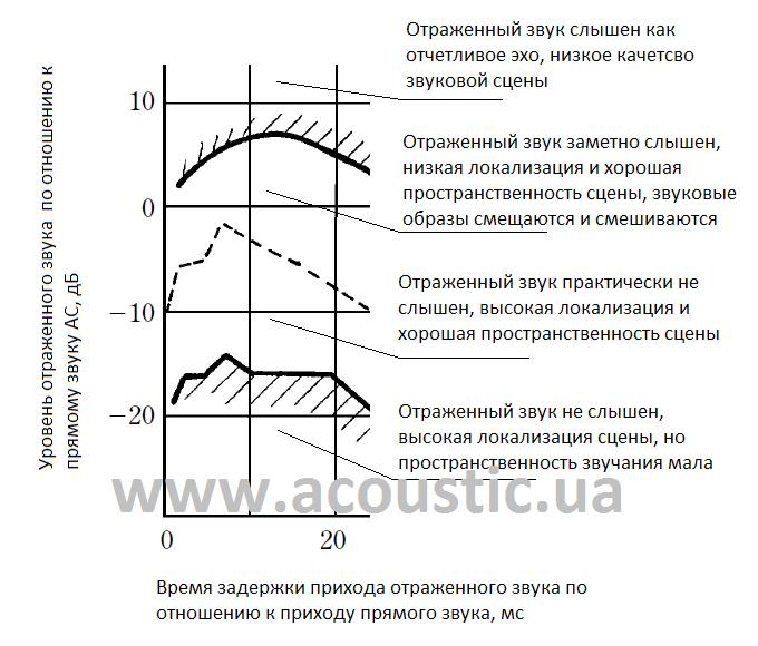 Локализация сцены.JPG
