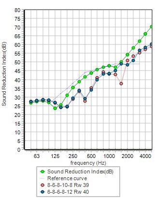 стеклопакет 6.6.2-14-6.6.2.jpg