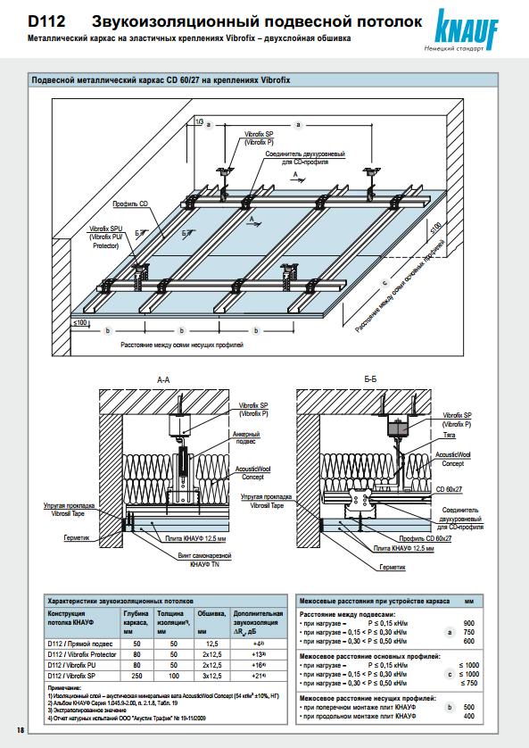Виброфикс звукоизоляция потолка.JPG
