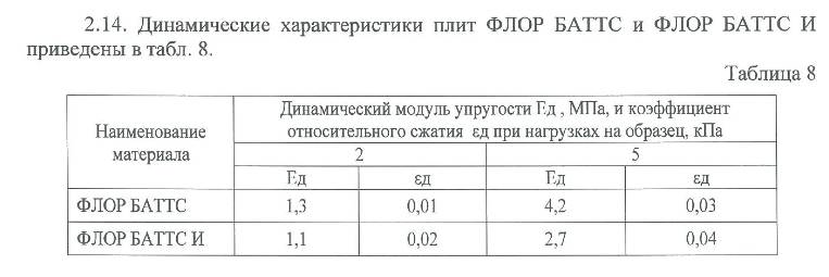 Rockwool ФЛОР БАТТС Динамический модуль упругости.jpg