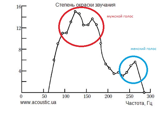 Окраска звучания. Звукопоглощение НЧ-2.jpg