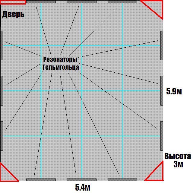 Гельмгольца резонаторы.JPG