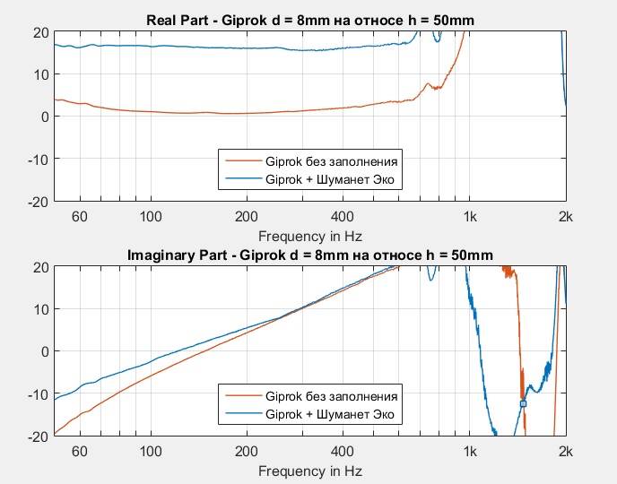 Giprok d8 mm h50mm Impedance.jpg