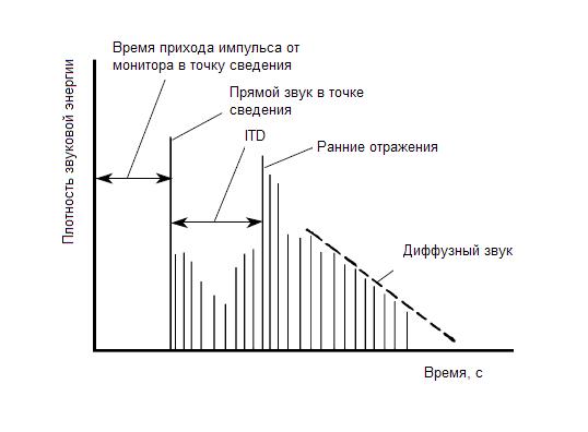 IR, ITD.JPG