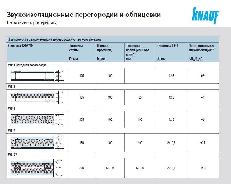 Звукоизоляция AcousticWool.JPG