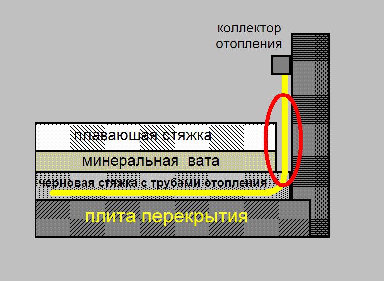 коллектор отопления.JPG