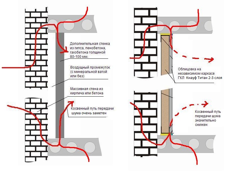 Косвенный путь передачи шума.JPG