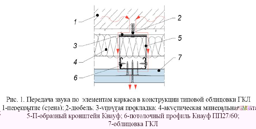 Косвенная передача звука.JPG