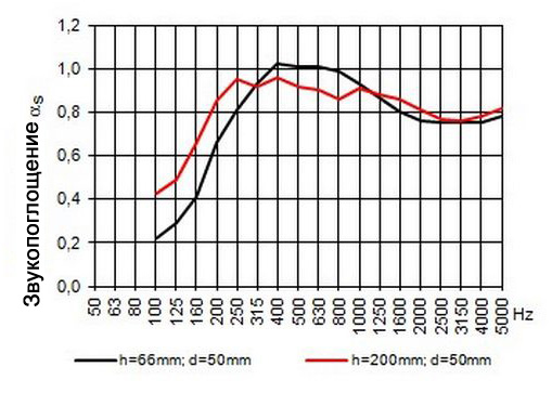 grafik-zvukopoglashcheniya-paneli-s12n4-b.jpg