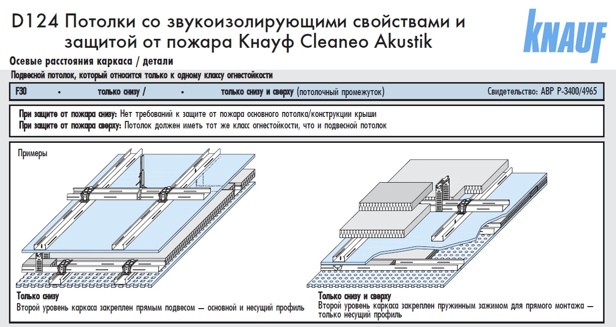 Подвесной потолок Кнауф D124.jpg