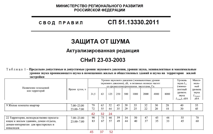 выдержка из СП51-900.jpg