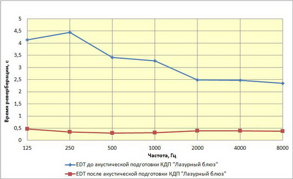 rt60_Kasatkin_resize.JPG