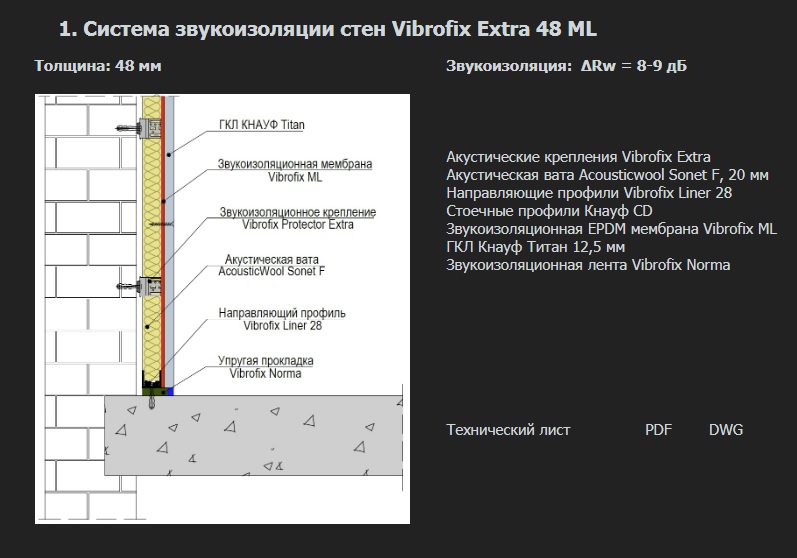 Система звукоизоляции стен Vibrofix Extra 48 ML.jpg
