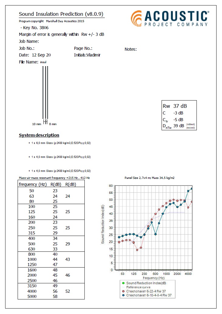 6-22-4 и график стеклопакета 6-10-4-8-4.jpg