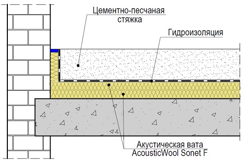 floor_awsf_2_concrete-500.jpg