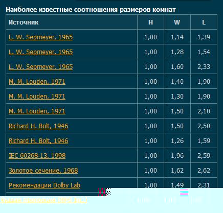 Пропорции студий.JPG