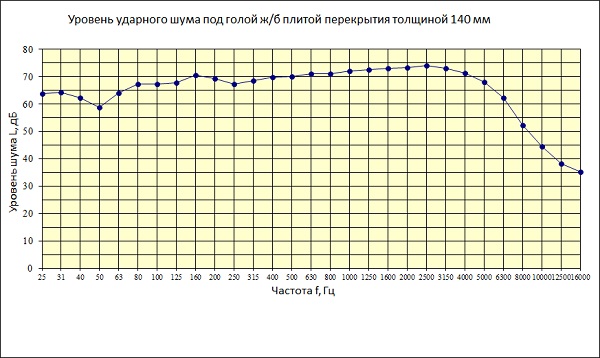 Изоляция ударного шума перекрытие 140 мм-600.jpg