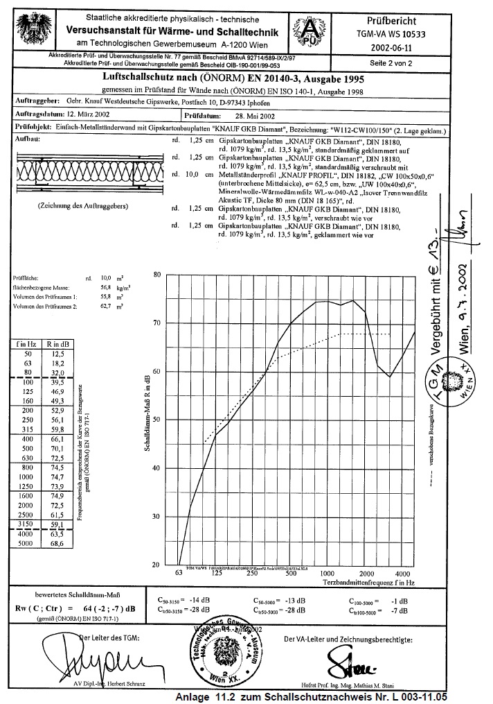 ЗИ перегородка на профиле 100 мм с двойной обшивкой Диамант-Титан.jpg