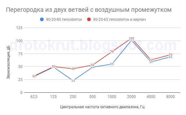 Перегородка из двух ветвей с воздушным промежутком.png