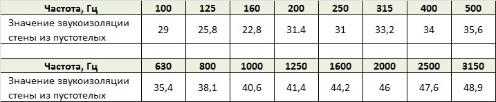 ЗИ почастотно.jpg