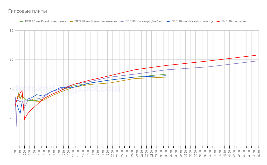 Гипсовые плиты.png