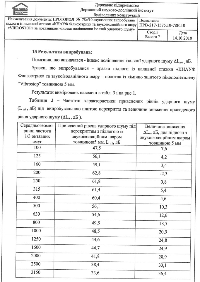 измерения протокол Кнауф.jpg