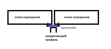 ПН на стыке плит.jpg