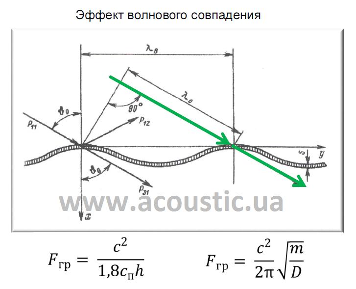 Волновое совпадение.JPG
