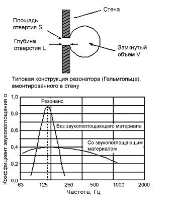 Резонатор Гельмгольца.JPG