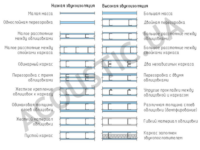 Звукоизоляция перегородок.jpg