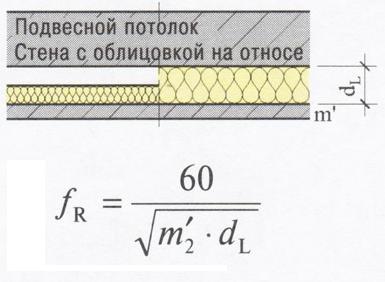 Формула частоты облицовки.JPG