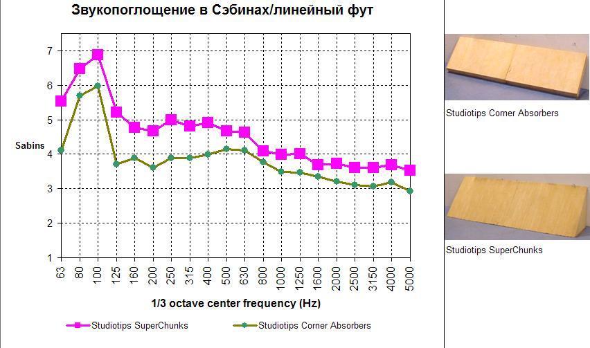 %D0%97%D0%B2%D1%83%D0%BA%D0%BE%D0%BF%D0%BE%D0%B3%D0%BB%D0%BE%D1%89%D0%B5%D0%BD%D0%B8%D0%B5%20Corner%20vs%20SuperChunks.JPG