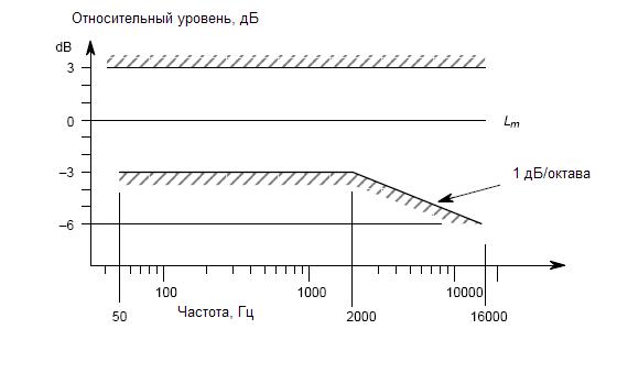 Толерантность АЧХ в КДП.JPG