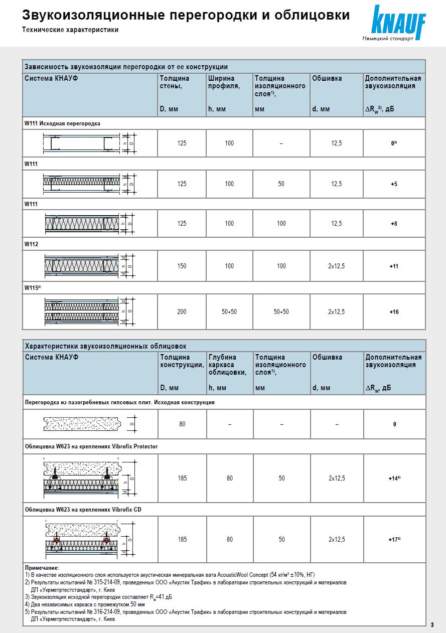 Виброфикс облицовки.JPG