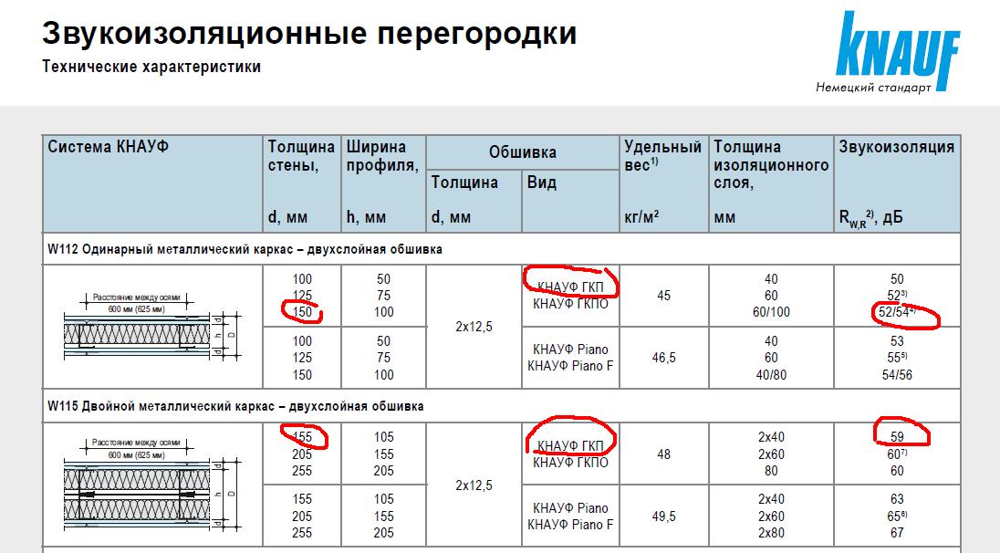 Акустиквул перегородки.JPG