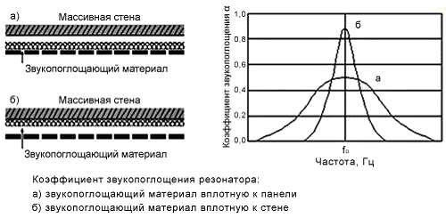 Звукопоглощение резонатора Гельмгольца.gif