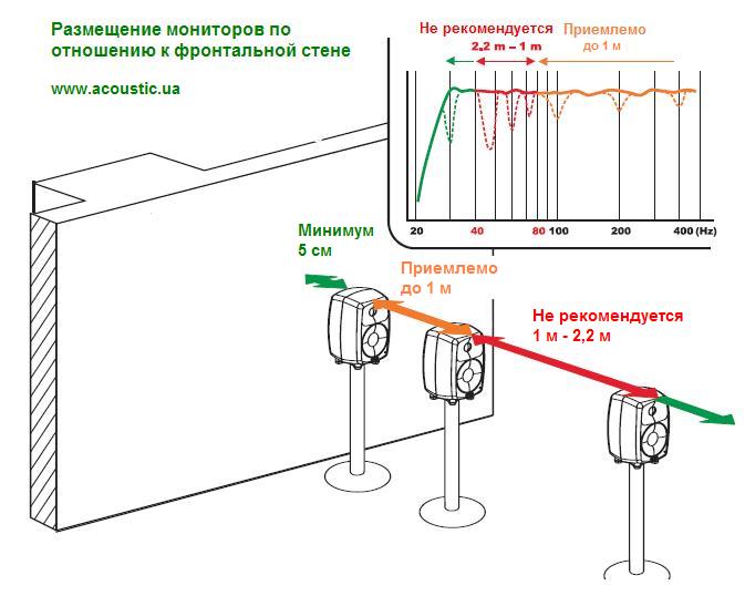 Расположение мониторов в студии.JPG