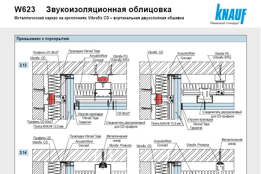 Звукоизоляция потолка и стены Виброфикс ( Акустиквул ).JPG