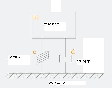 Виброизоляция масса-пружина.JPG